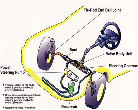 Does Electric Power Steering Use Fluid: A Journey Through the Mechanics of Modern Steering Systems