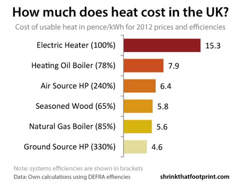 How Much Does Electric Heat Cost Per Month in an Apartment: And Why Do Penguins Prefer Icebergs Over Radiators?