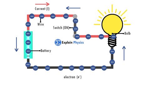 The Complete Path Along Which an Electric Current Flows: A Journey Through Circuits and Beyond