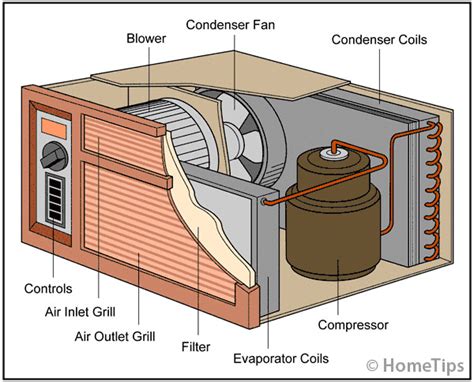 What is the Inside Unit of an Air Conditioner Called, and Why Does It Sometimes Feel Like a Secret Society?